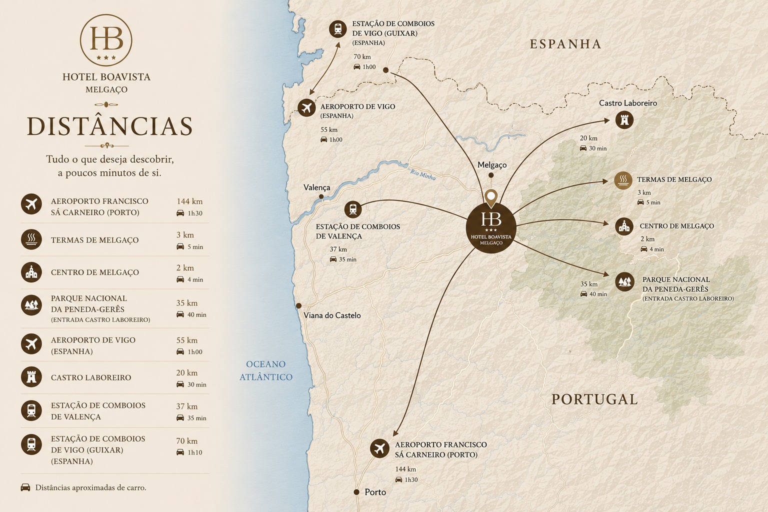 Mapa de distâncias ao Hotel Boavista Melgaço